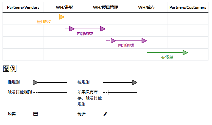 路线